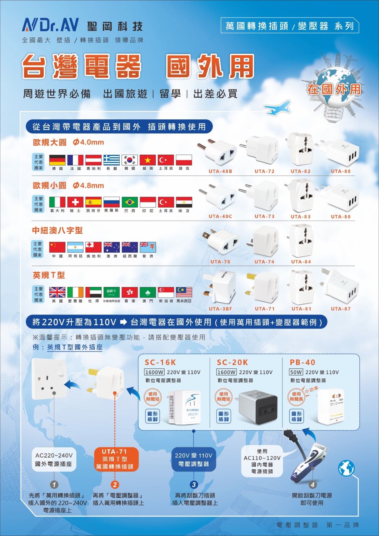 【聖岡科技】UTA-72 歐規大圓萬國轉換插頭 轉換器 轉接頭 越南 韓國 德國 芬蘭 歐規需另外搭配變壓器