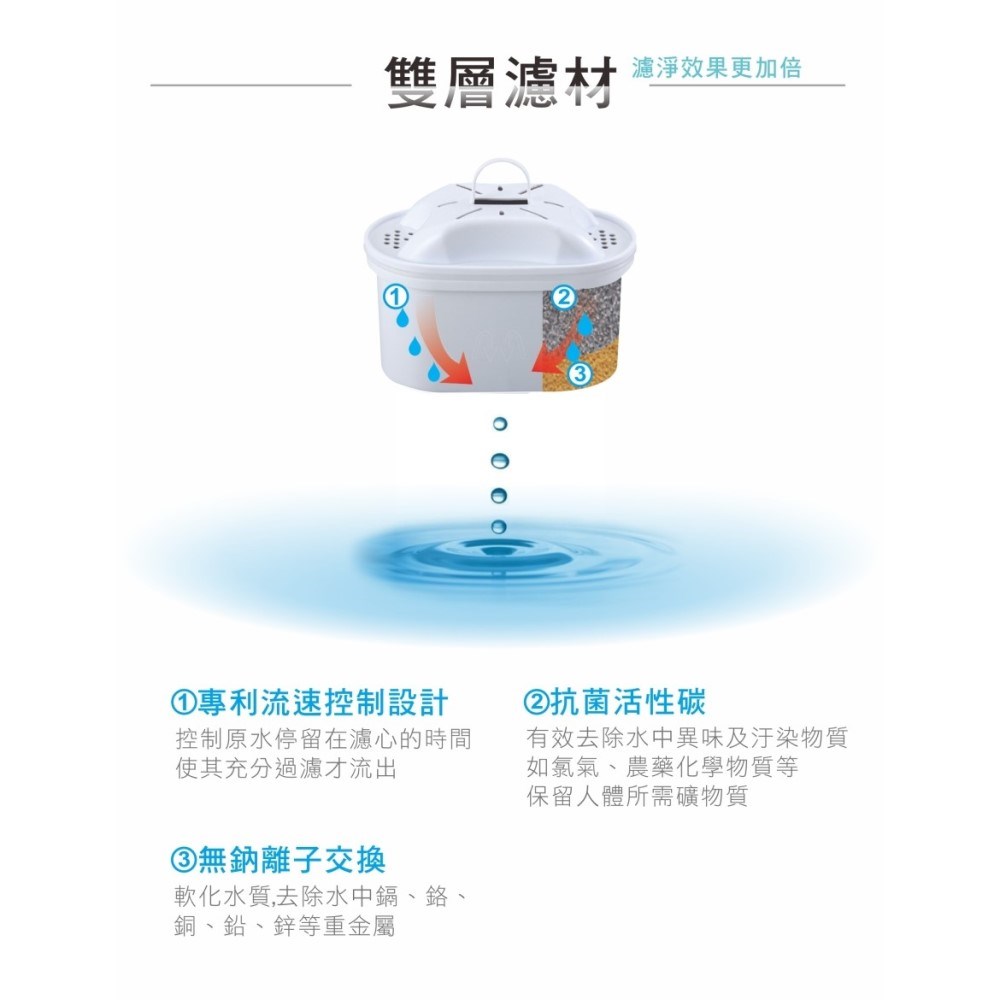 【元山】YS-9826CT 濾心｜適用 YS-826DW 觸控濾淨溫熱開飲機｜抗菌活性碳濾芯｜原廠公司貨