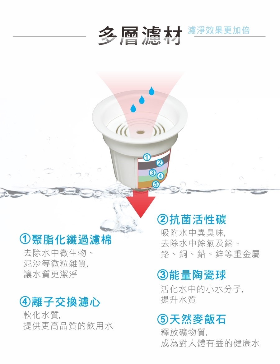 【元山】開飲機專用 麥飯石 能量陶瓷球濾心 2顆入｜適用 YS-673 / YS-6732｜原廠耗材｜淨水濾芯｜